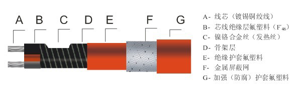 單相恒功率電熱帶結(jié)構(gòu)